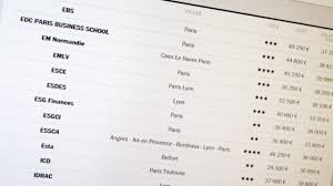 Cette école digitale forme des profils complets et polyvalents de bac+3 à bac+5. L Emlv Decroche Trois Etoiles Dans Le Top 20 Du Classement Des Ecoles De Commerce Postbac De Challenges Emlv Ecole De Commerce Post Bac