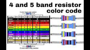 4 And 5 Band Resistor Color Code In Hindi