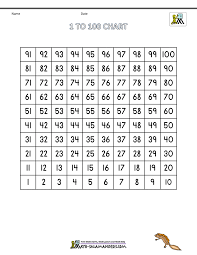 free printable hundred number chart