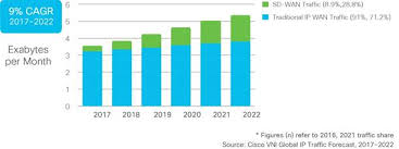 Cisco Visual Networking Index Forecast And Trends 2017