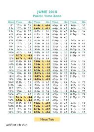 16 Organized Wellfleet Tide Chart 2019