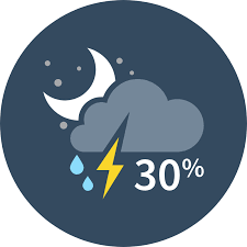 In columbia, the summers are hot and muggy, the winters are cold, and it is wet and partly cloudy year round. 10 Day Weather Forecasts Weekend Weather Weatherbug