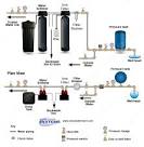 Pressure Tanks - Well Pumps Systems - The Home Depot