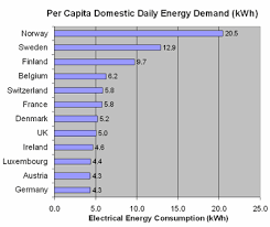 On average, it will depend on the blades, brand and how often you use it. Electricity Demand