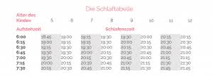 Wann muss ein kind ins bett, damit es am nächsten morgen ausgeschlafen ist? Wann Soll Mein Kind Ins Bett Die Perfekte Schlafenszeit Ticaa Kindermobel