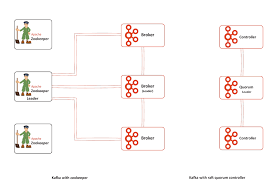 Image result for Observability of Kafka