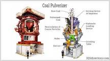 Pulverizers: Types, Uses & Industrial Applications