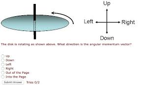 The direction of the angular momentum vector expresses the plane of rotation, and the magnitude of the vector represents the magnitude of the angular momentum. Left Right Down The Disk Is Rotating As Shown Chegg Com