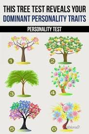 Pin On Psychological Test