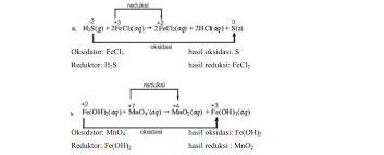 Check spelling or type a new query. Contoh Soal Reaksi Oksidasi Reduksi Dan Redoks Materi Kimia