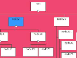 jquery organization chart plugins jquery script