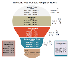 Your employer is the person or organization that you work for. Department Of Statistics Malaysia Official Portal