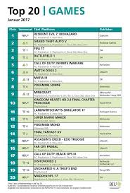 15 Exact Deutsche Single Chart Aktuell