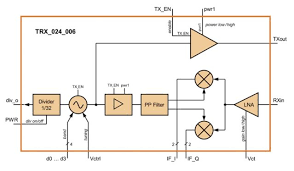 Radar ( radio detection and ranging) is a detection system that uses radio waves to determine the distance (range), angle, or velocity of objects. Radar Silicon Radar Wiki