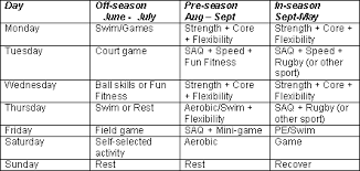 Fitness The Young Player Conditioning Irish Rugby