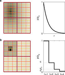 0 735 0 july 30, 2021. Identifying And Modeling The Structural Discontinuities Of Human Interactions Scientific Reports