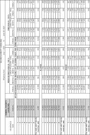 If you have applied for or are. Federal Register Child Nutrition Programs Income Eligibility Guidelines