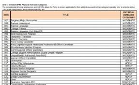 acft standards by mos new army pt test