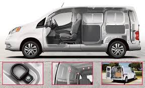 2017 Nissan Nv200 Interior Dimensions Onvacations Wallpaper Commercial Vehicle Nissan Pallet Dimensions