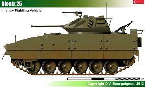 Bionix is a medical device company committed to the originality and quality in the products we bring to market. Bionix 25 Infantry Fighting Vehicle Tanks Military Military Armor Vehicles