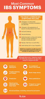 Pin On Ibs
