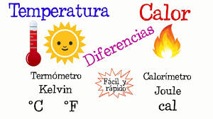 Temperatura in diccionari normatiu valencià, acadèmia valenciana de la llengua. Temperatura Y Calor Worksheet
