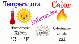Winds nw at 5 to 7 mph (8.0 to 11.3 kph) (8.0 to 11.3 kph). Temperatura Y Calor Worksheet
