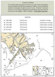 source diagrams