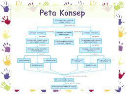 4.konsep morfologi, yaitu berkaitan dengan fauna bentuk permukaan bumi sebagai akibat tenaga eksogen dan endogen. Keragaman Bentuk Muka Bumi Ppt Download