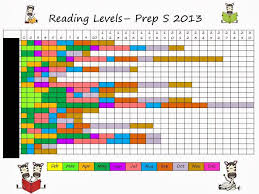 Guided Reading Levels Australian Guided Reading Levels Teaching Reading Reading Levels