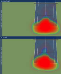 Novak djokovic vs rafael nadal. Hawkeye Data Of The Djokovic Nadal Australian Open 2012 Final The Heat Download Scientific Diagram