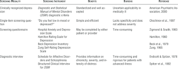 Image result for Depression Screening Tools