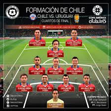 Aunque colombia no tuvo una buena copa américa, jeison murillo, carlos bacca, jackson martínez y falcao garcía pasaron a grandes clubes del viejo continente. Seleccion Chilena On Twitter Formacion De Laroja Confirmada Vamoschile En Nuestracopa Chi Vs Uru Ca2015 Http T Co Ddtberbpty