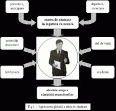 Scop sau direcție, unde caracteristica este pregătită publicații și participarea la conferințe științifice; Securitate Si Sanatate In Munca