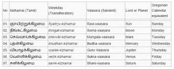 They are dating each other for the past two weeks; How Does The Tamil Calendar System Work Quora