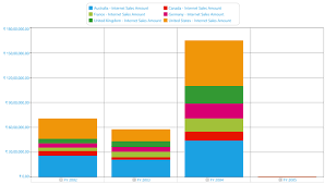 Chart Types In Wpf Olap Chart Control Syncfusion