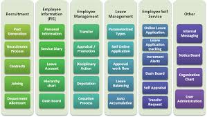 Human Resources Management Suite Virmati