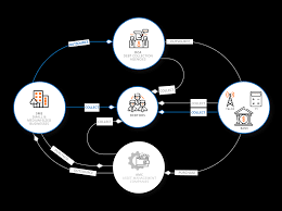 Services bhd (myeg) to purchase a 23.5 the rm10.4 million investment in the holding company of stampede solution sdn bhd will allow stampede, a specialist. Stampede Solution The Leader In Debt Collection System