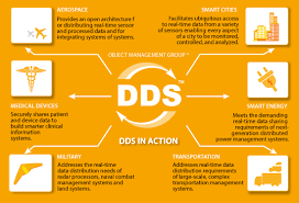 rti_connext_dds_cmake_modulewarning rti connext dds environment script not found (\resource\scripts\rtisetenv_x64win64vs2017.bat). Dds Resources