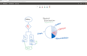 Microsoft whiteboard app has functionality to add notes, documents etc however when you use the microsoft whiteboard in a teams meeting you only have limited draw functionality. Microsoft Whiteboard Now Available For The Web And Integrated In Teams Microsoft Tech Community
