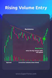Tradingaxis Free Daily Forex Signals In 2020 Trading Charts Stock Trading Strategies Forex Trading Training