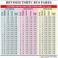 Hyderabad Metro Fare Chart Hyderabad Metro Rail