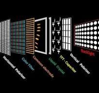Internal structure of a liquid crystal or LCD TV screen