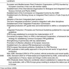 Most importantly, ipm requires a partnership between you and your licensed pest professional. Pdf History Overview And Principles Of Ecologically Based Pest Management