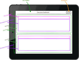 Implementing Sencha Touch Device Profiles Dzone Java
