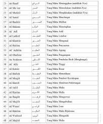 Check spelling or type a new query. Teks Asmaul Husna Latin 99 Asmaul Husna Arab Latin Arti Dan Manfaatnya Lengkap Berikut Teks Asmaul Husna Yang Dapat Dipergunakan Untuk Pembinaan Karakter Dan Kepribadian Anak Luvenia Mahaney