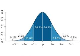 Explained Sigma Standard Deviation Normal Distribution Simple Definition