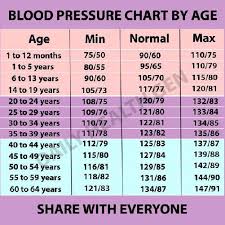 Normal Blood Sugar Level Chart Without Diabetes Diabetes