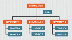 At zt systems, we put people first, and. How Can A Project Management Office Pmo Help Your Business The Blueprint