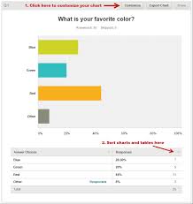 New Chart Customization Surveymonkey